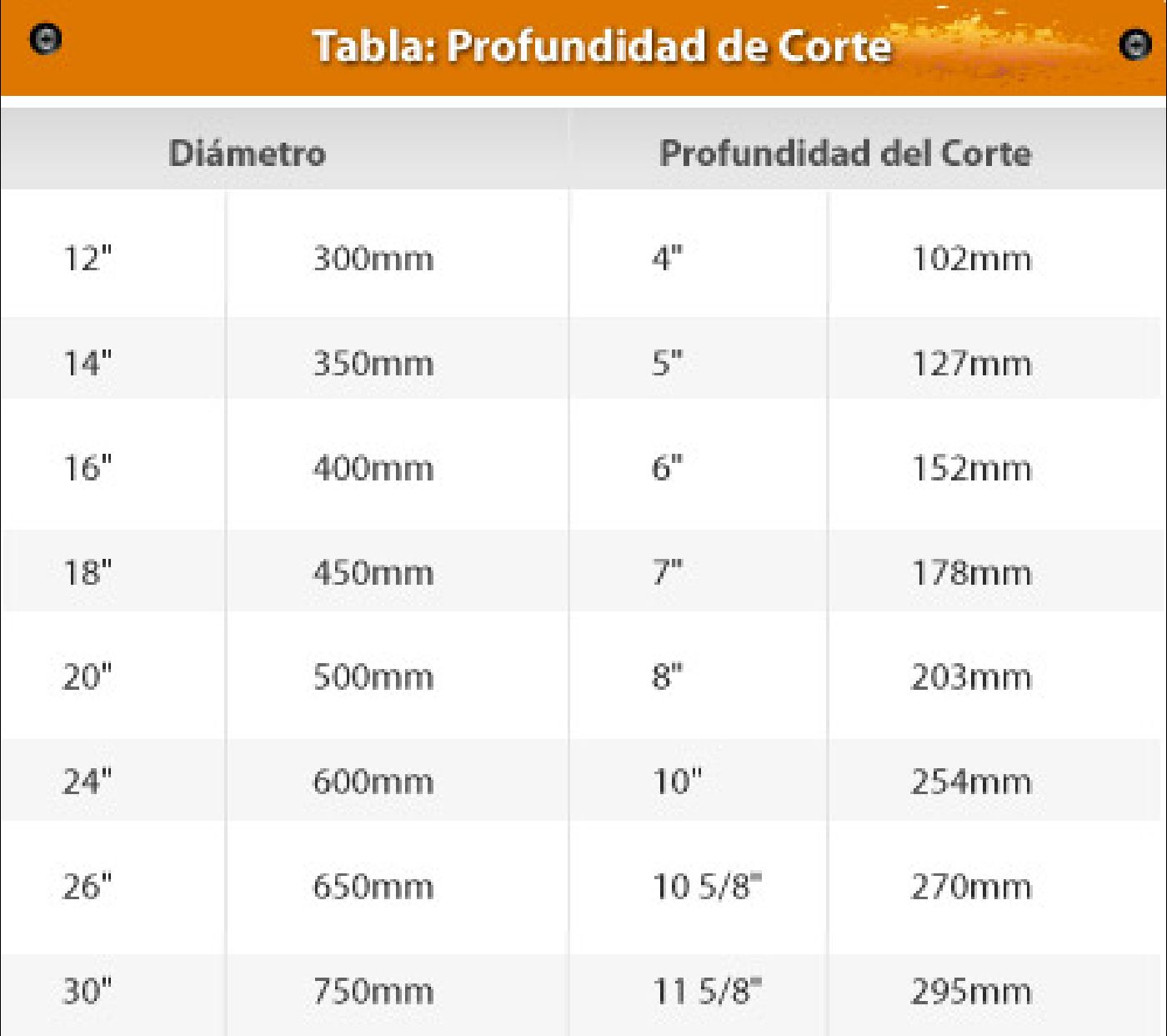 Profundidad de Corte de Discos Diamantados Profundidad de Corte de Discos Diamantados